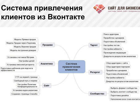 Где найти покупателей: стратегии поиска покупателей для ваших товаров и услуг