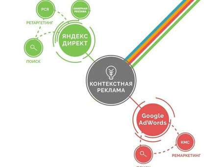 Эффективные стратегии поиска клиентов в Интернете