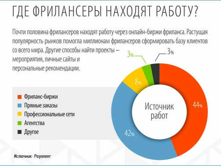 Как найти фрилансеров: полное руководство