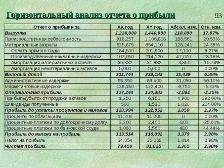 Максимально увеличьте годовую прибыль с помощью наших услуг - Решения для годовой прибыли