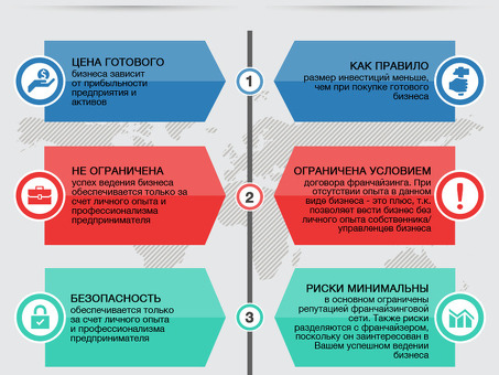 Реагирование на бизнес-риски - защита вашего бизнеса от потенциальных угроз