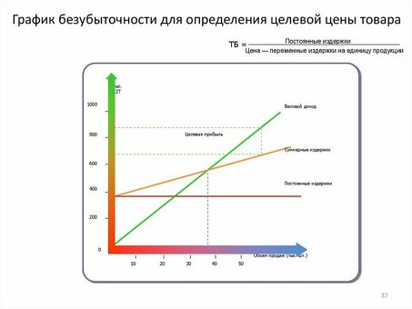 Повысьте рентабельность вашего производства с помощью нашего анализа, не имеющего аналогов в производстве