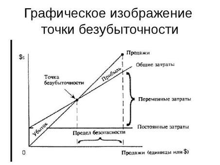 Точка прибыли на складе: оптимизируйте стратегию бизнеса