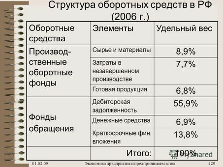 Понимание главы движения: определение и значение