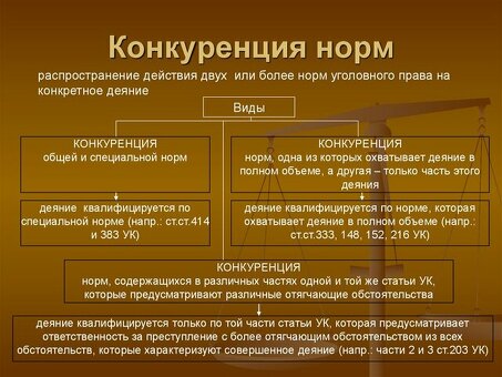 Два типа конкуренции: понимание и навигация в бизнес-среде