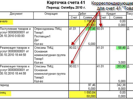 Поднимите свой бизнес с помощью потока счетов-фактур