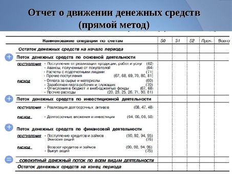 Почему вашей компании необходимы услуги по НДС