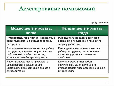 Возложение обязанностей и ответственности: [Название компании].