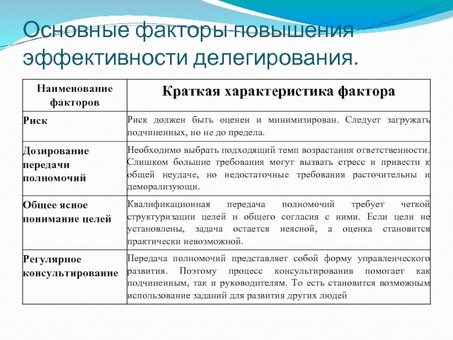 Делегирование полномочий в организации: принятие ответственности