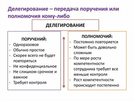 Эффективное делегирование ответственности руководству | Делегирование своих обязанностей