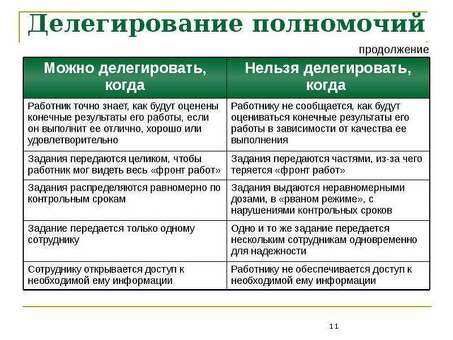 Делегирование полномочий: практическое определение