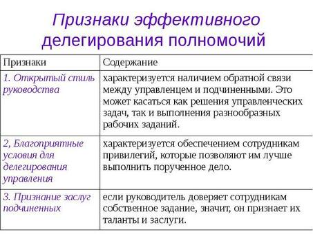 Лучшее управление - повысьте эффективность работы вашей команды с помощью наших услуг