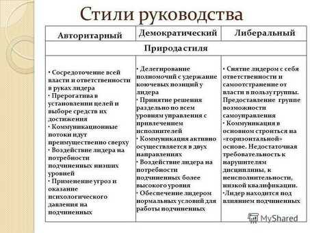 Демократический и авторитарный стили управления