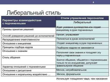 Демократический стиль управления персоналом - повышение эффективности работы команды