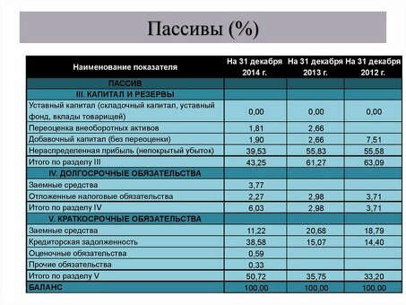 Краткосрочная задолженность: ключ к экономическому успеху