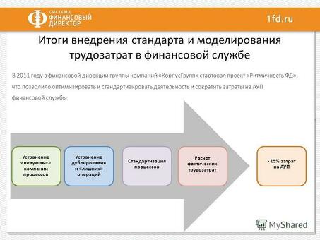 Максимизируйте прибыль бизнеса с помощью профессиональных услуг по управлению финансами