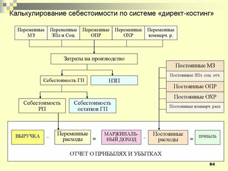 Методы калькуляции себестоимости: экономически эффективные решения для вашего бизнеса