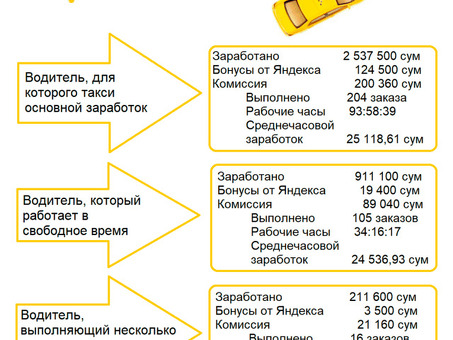 Что выгоднее - быть индивидуальным предпринимателем или самозанятым таксистом?