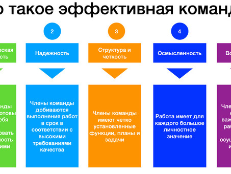 Ускорьте свою работу с помощью наших услуг по формированию команды