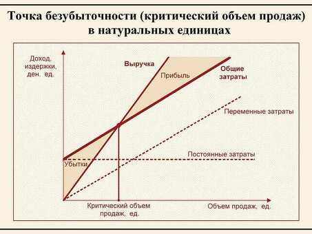 Используйте услугу Debt Factor для ускорения возврата долгов