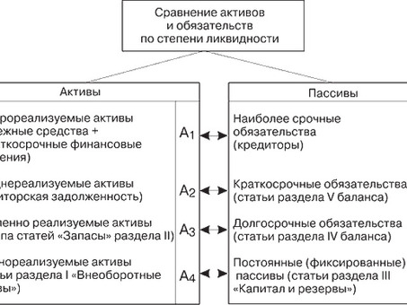 Обеспечение долгосрочной ликвидности | Наши специализированные услуги | Укрепление финансовой стабильности