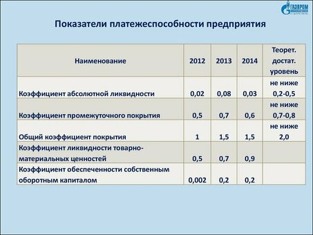 Повысьте долгосрочную финансовую устойчивость вашего бизнеса