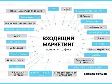 Расширяйте каналы сбыта с помощью отличного сервиса