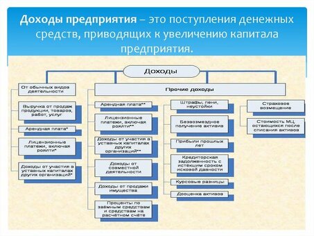 Увеличение доходов бизнеса за счет различных видов дохода