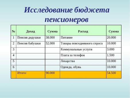 Зарабатывайте больше с помощью "доходной стоимости"|Укрепляйте свою инвестиционную стратегию