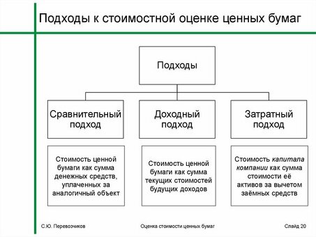 Как оценить стоимость прибыльного бизнеса: практические примеры