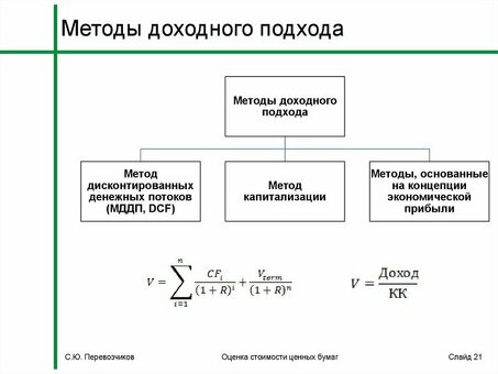 Инновационные способы определения стоимости вашего бизнеса в 2021 году: увеличьте доход уже сейчас!