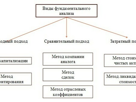 Эффективные подходы к сравнению затрат для максимизации рентабельности