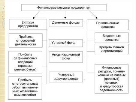 Виды доходов в бизнесе и их значение