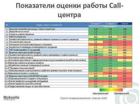 Ежедневный мониторинг работы сотрудников для повышения производительности