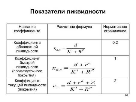 Если ваш коэффициент абсолютной ликвидности выше нормы, воспользуйтесь нашими услугами для максимизации ликвидности