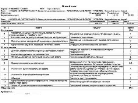 Основополагающая обязанность финансового директора компании: экономическая стабильность и рост