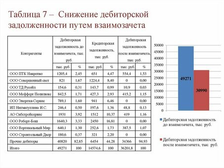 Гарантия переуступки долга: защитите свои права прямо сейчас!