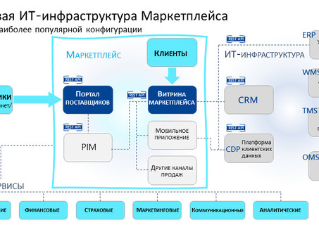 Начните новый бизнес с нашими профессиональными услугами Увеличьте свой успех