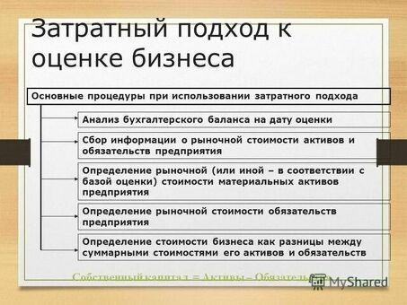 Эффективные методы оценки бизнеса для получения точных результатов