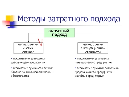 Затратный подход: метод чистых активов