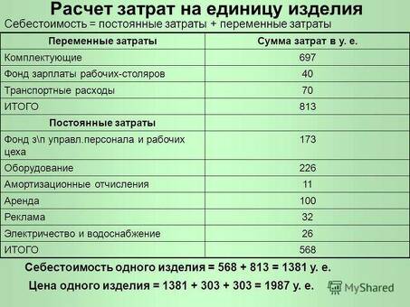 Цена продукта за единицу: наша услуга: оптимизируйте свои затраты с помощью нашей услуги.