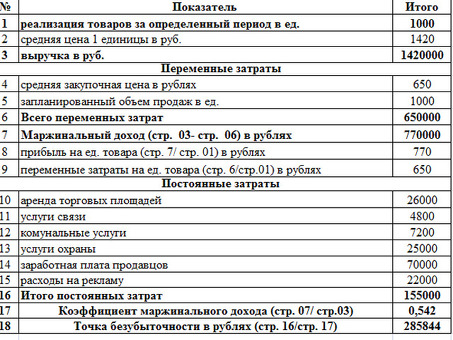 Производственные затраты на единицу продукции - анализ и советы экспертов