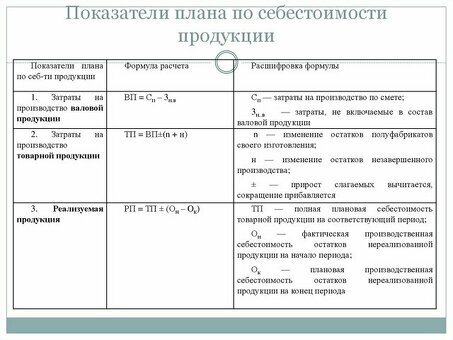 Состав затрат на производство продукции