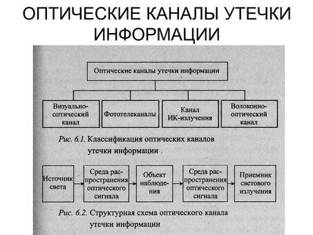 Служба защиты от утечки данных - защита информации