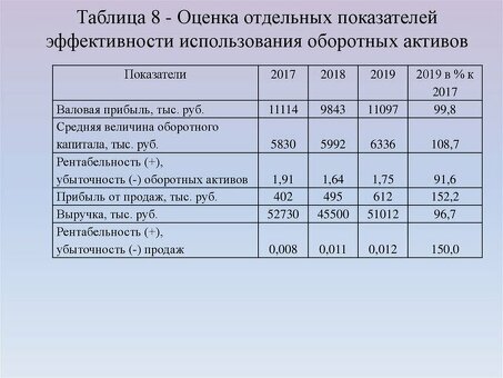 Важность оборотного капитала