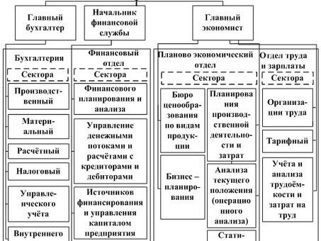 Услуги финансового директора: оптимизация финансовых показателей вашего бизнеса.