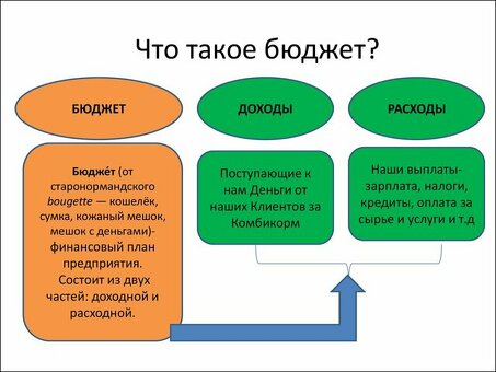 Компоненты дохода организации: SEO-услуги