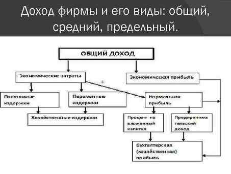 Раскрытие секретов прибыли: из чего она состоит