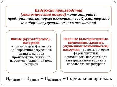 Расходы и прибыль розничных организаций |SEO