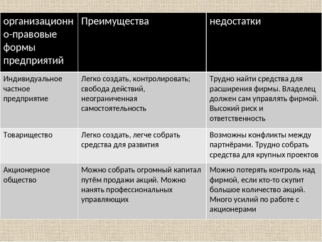 Преимущества и недостатки индивидуального владения бизнесом